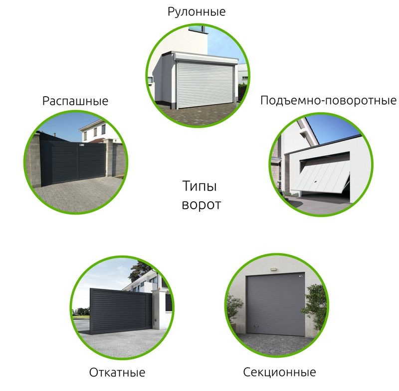 Инновационные технологии в мире автоматических ворот