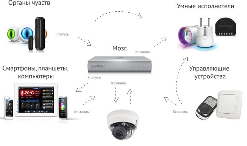 Инновационные технологии в автоматических воротах: умный дом и биометрия